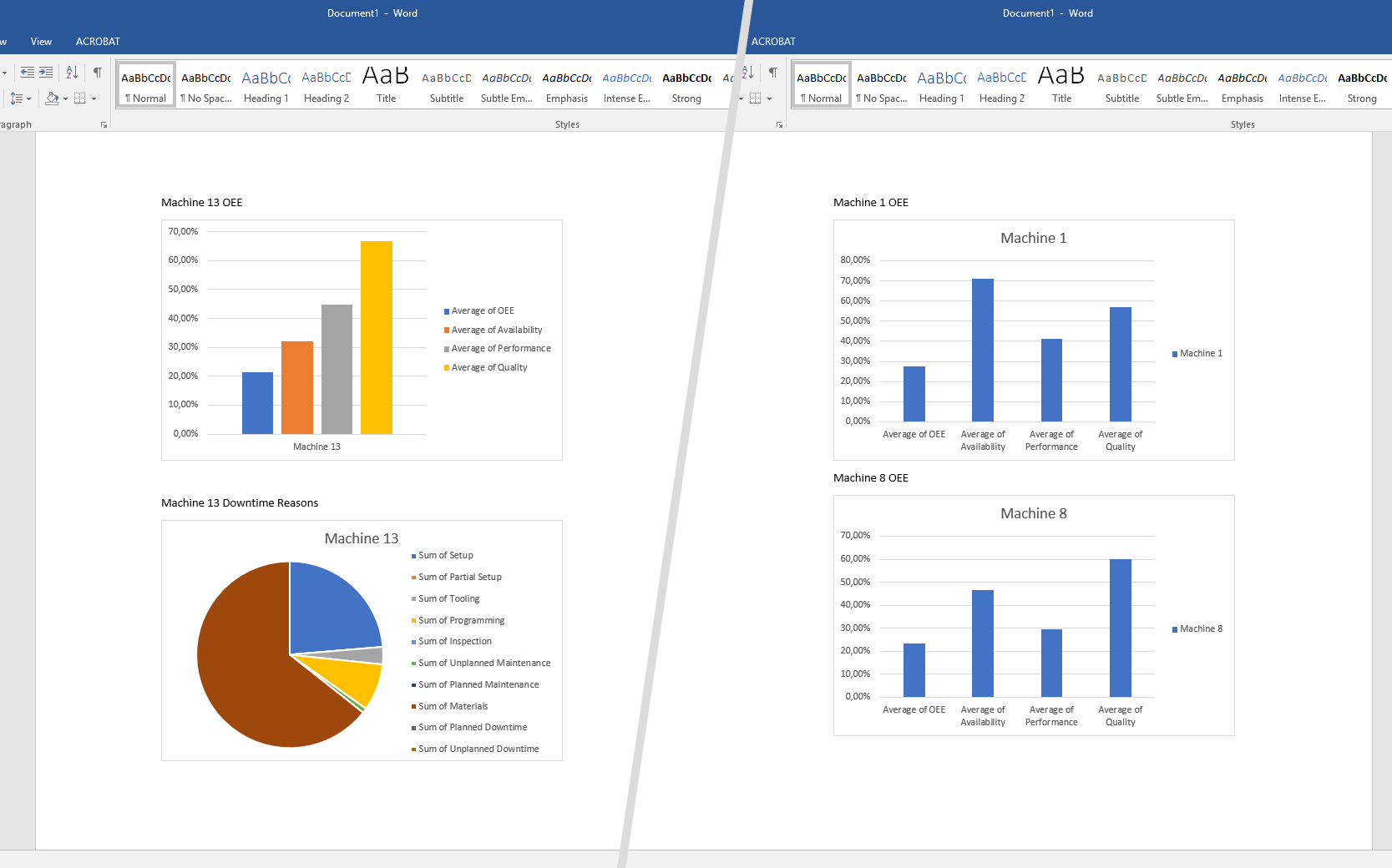 how to create automated reports on excel