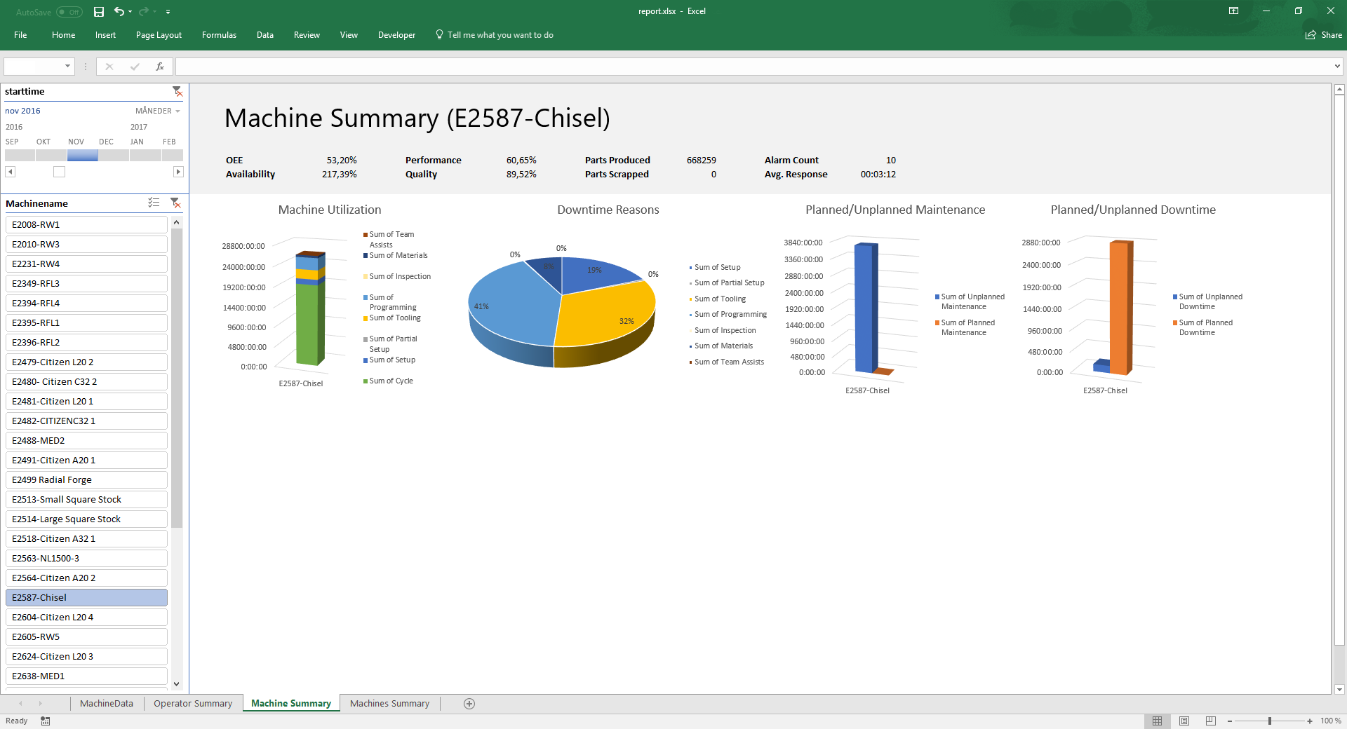 documentation for automated excel