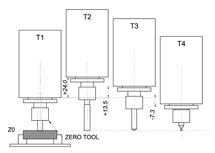 Tool Length Compensation