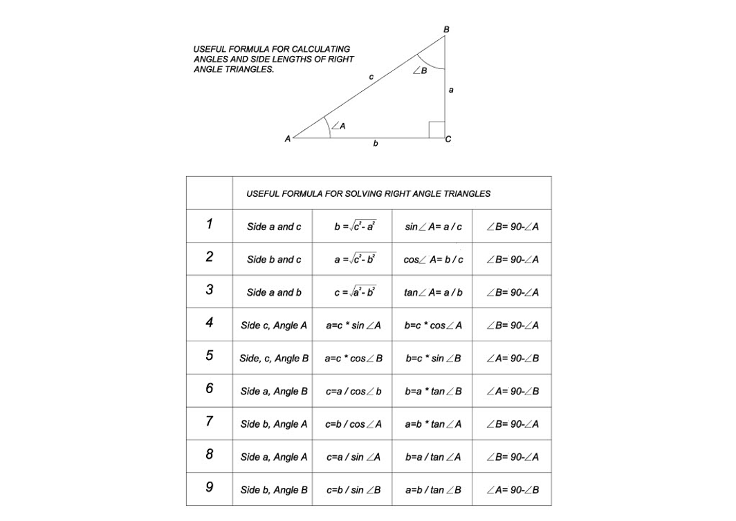 Valid Triangle Formula Collection of Formula for Triangle calculations