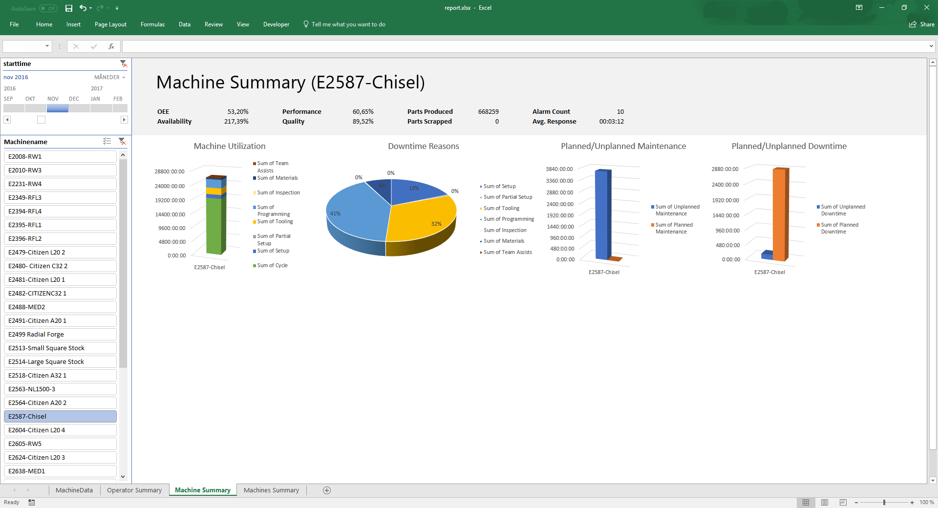 how to create automated reports on excel